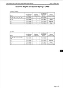 751-15300  Speeder Spring, used on the Lister Petter LPWS series engines.