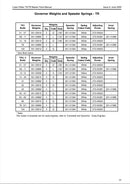 201-31364 Speeder spring, used on the TX, TS and TR series line of engines. TX builds 09, 10, 11 and 51. TS and TR builds check the charts in the picture section.