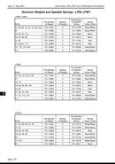 751-15300  Speeder Spring, used on the Lister Petter LPWS series engines.