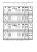 201-31364 Speeder spring, used on the TX, TS and TR series line of engines. TX builds 09, 10, 11 and 51. TS and TR builds check the charts in the picture section.